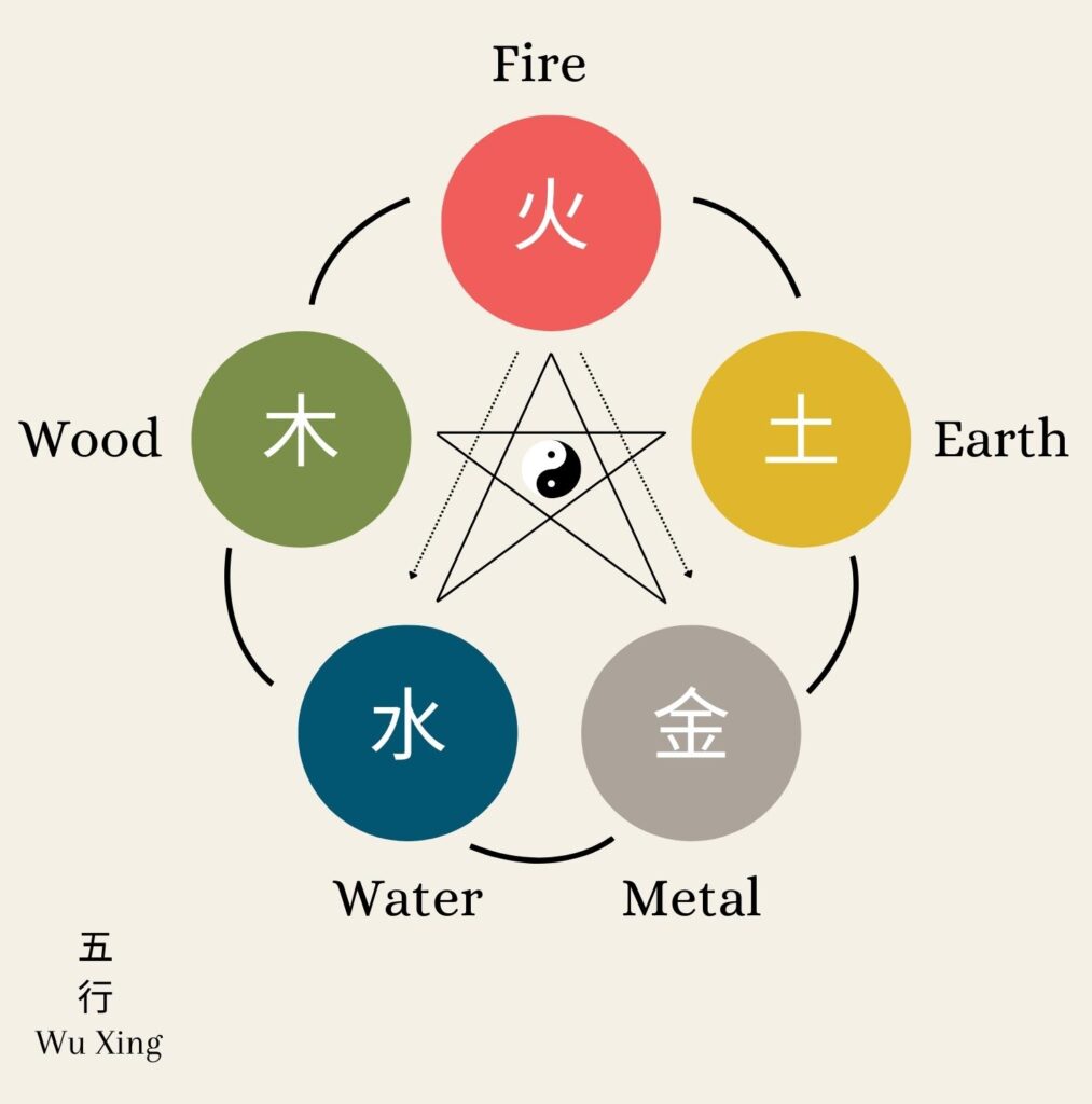 Guide to Feng Shui in interior design
